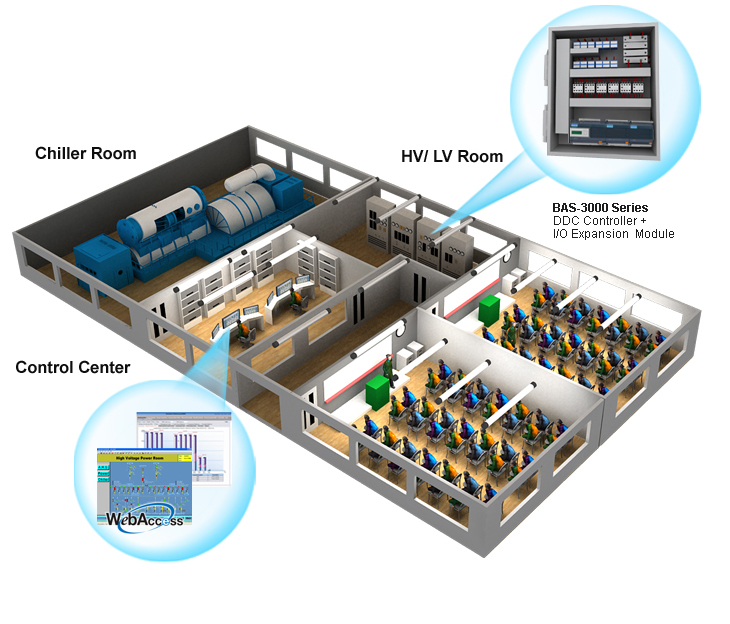 Advantech Building Automation Systems - Application